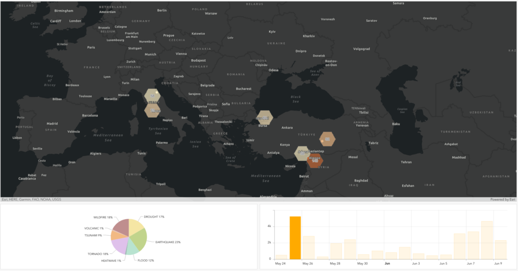 Dashboard of mentioned locations related to natural disasters