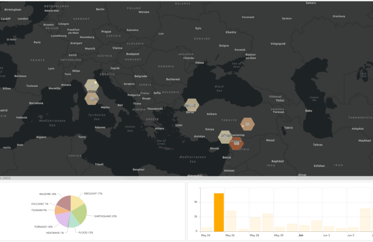 Mapping the broadcasted news related to natural disasters